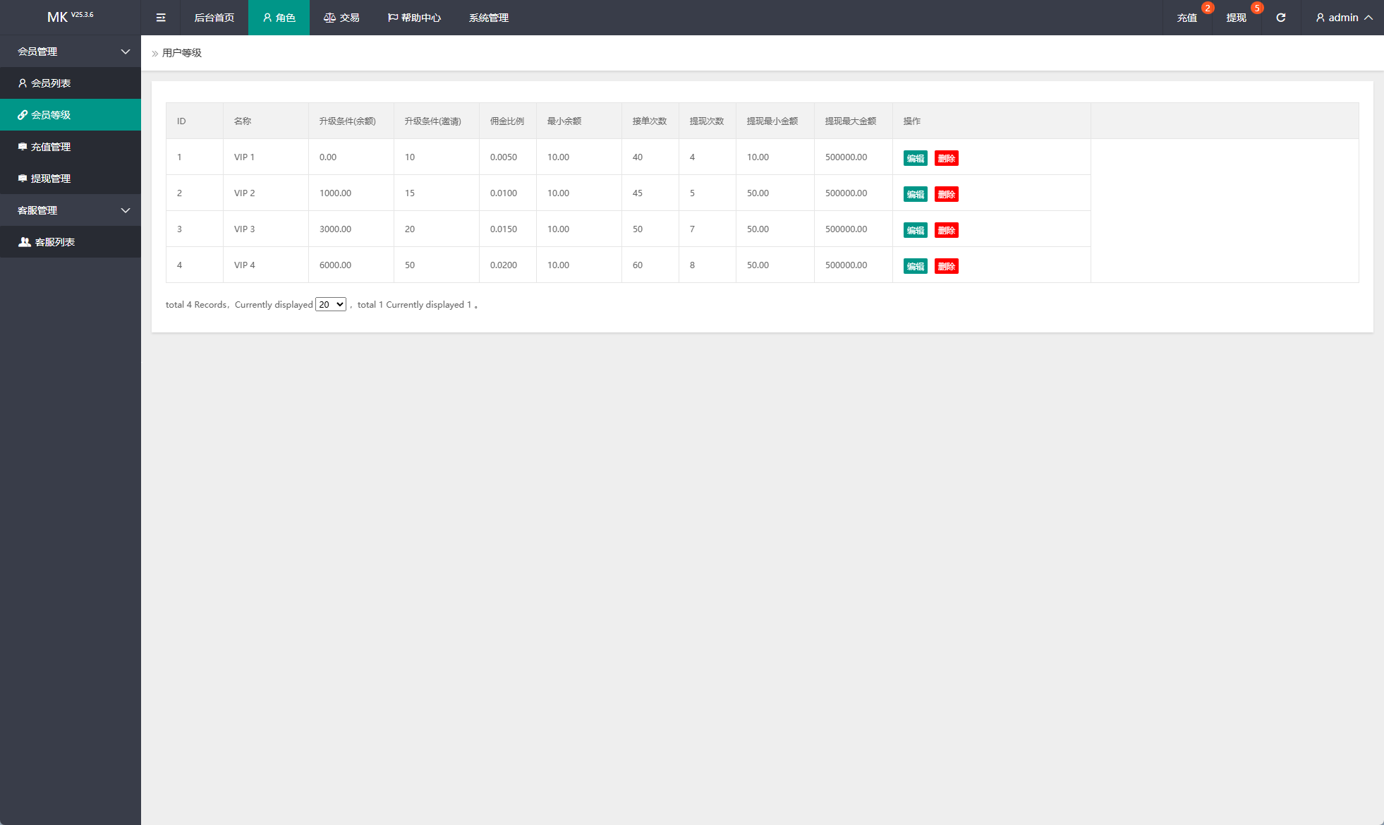 新版海外抢单刷单系统/多语言刷单/卡单连单